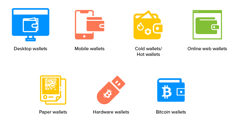 Különböző bitcoin tárcák