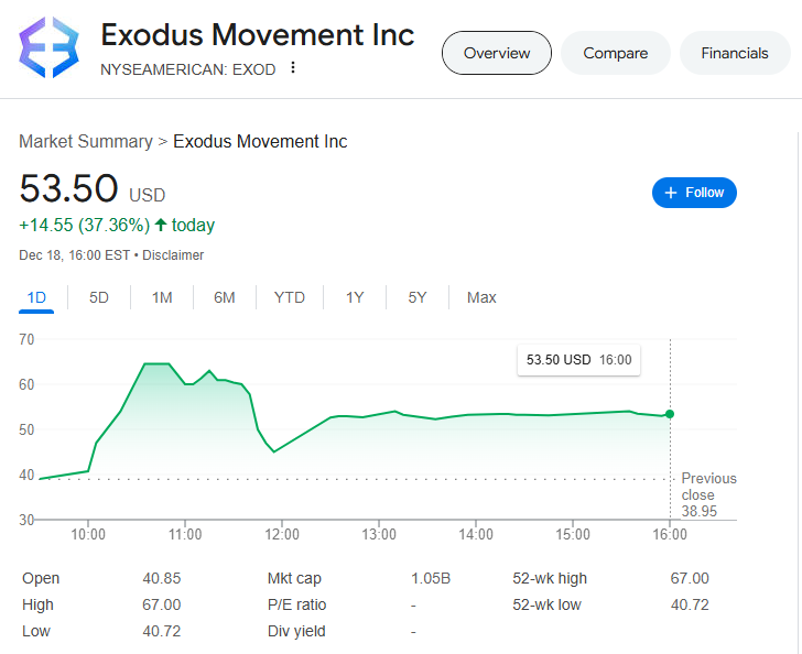 Exodus tőzsdei bevezetés