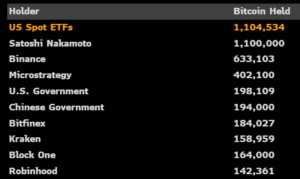 Satoshi vs Bitcoin ETF