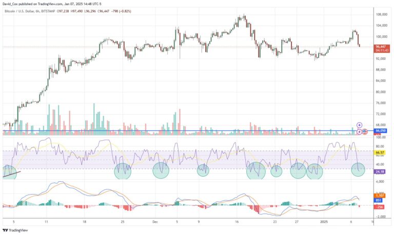 Bitcoin órás grafikon RSI