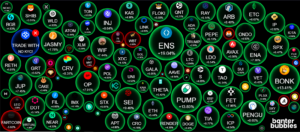 altcoin piac most