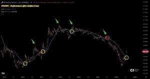 ethereum bitcoin aranykereszt